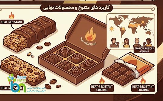 تولید شکلات مقاوم به حرارت